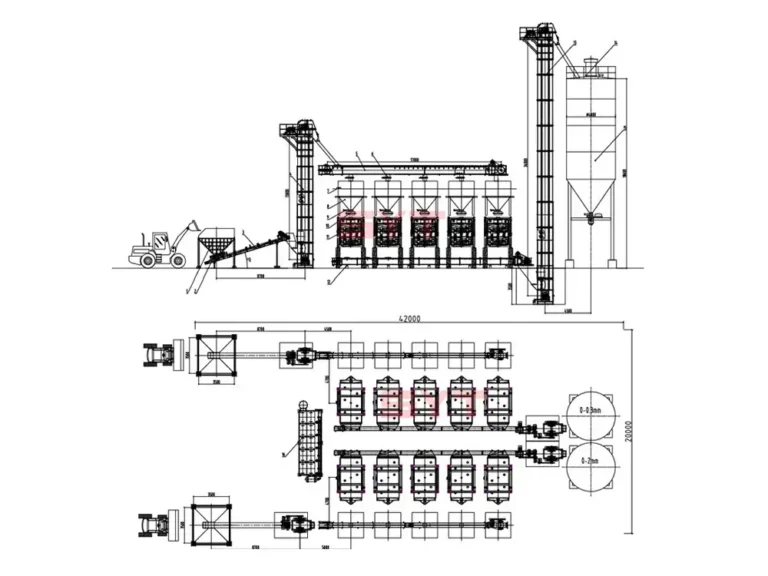 Gyratory Sifter Production Line Integration