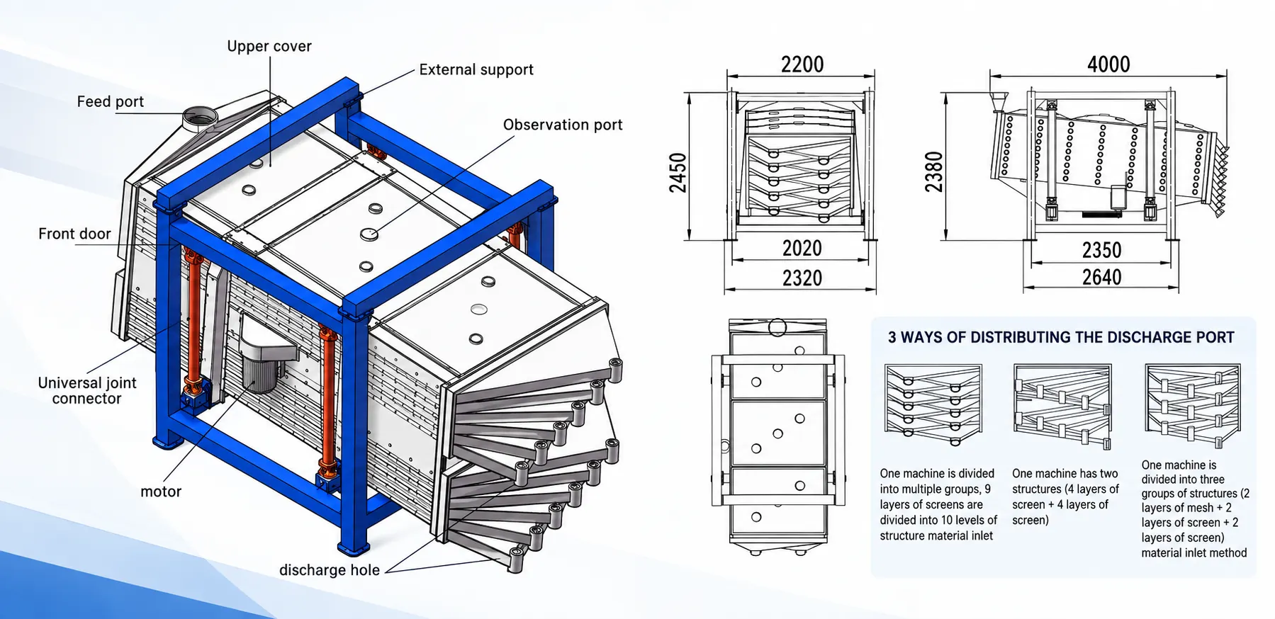 Gyratory Sifter Structure