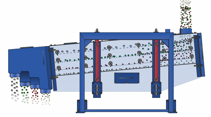Gyratory Sifter Working Principle