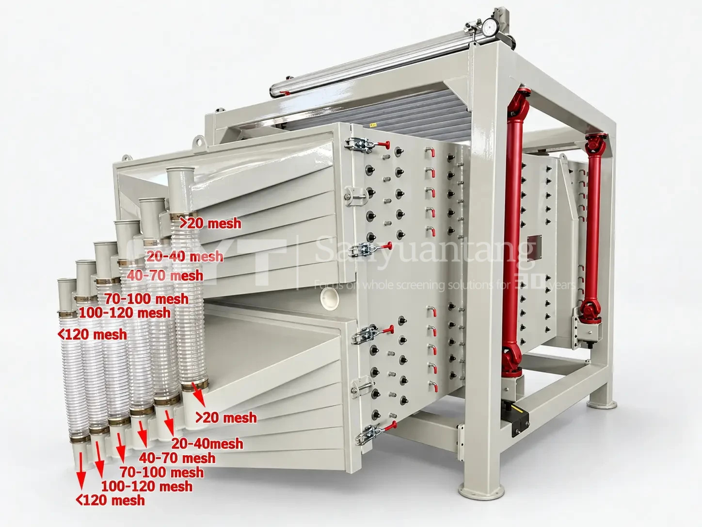 Multi-Grade Particle Classification