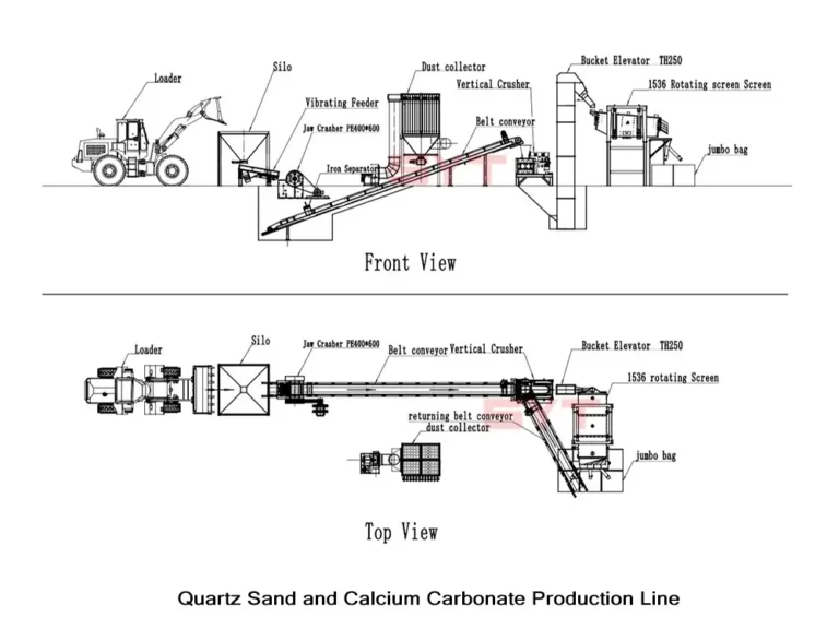 Quartz Sand and Calcium Carbonate Production Line